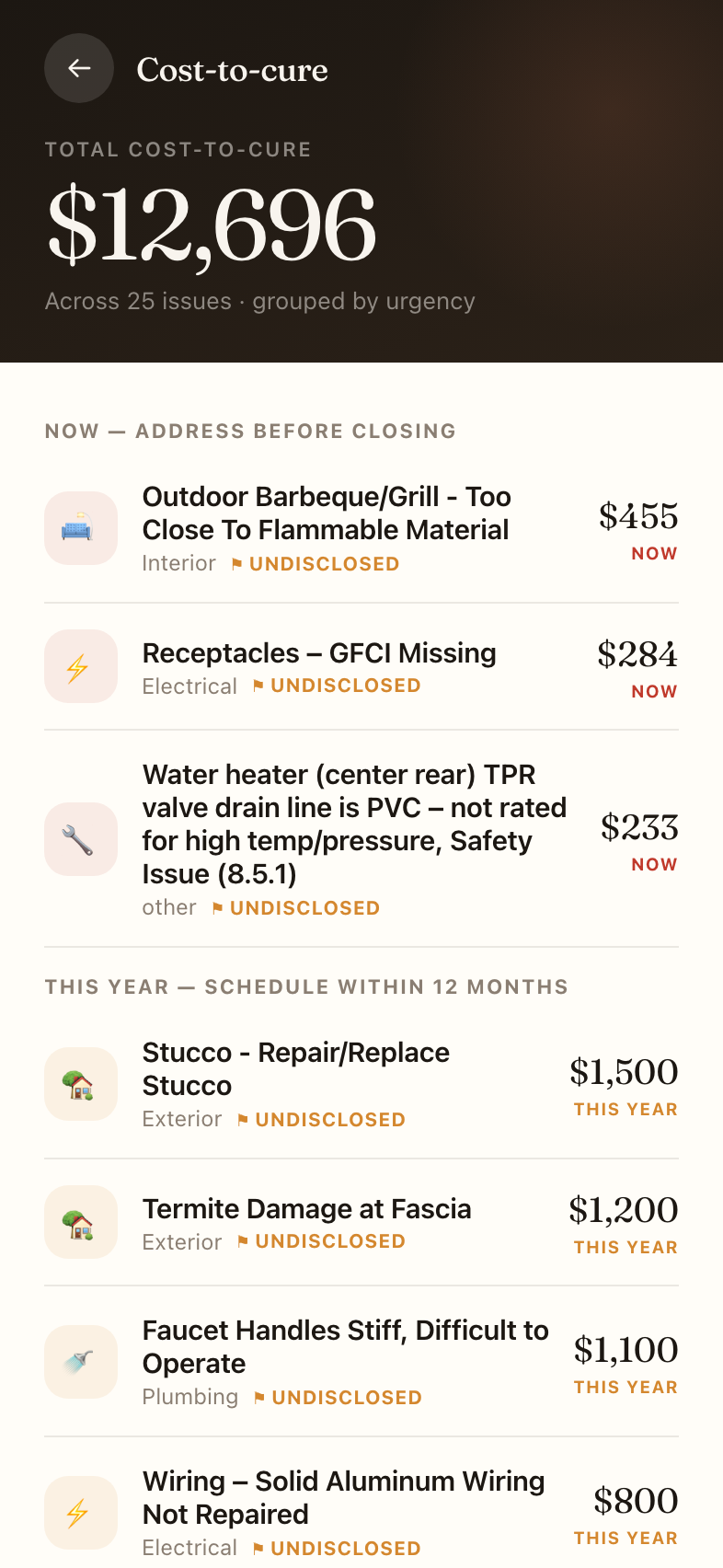 Limn Pro cost-to-cure screen