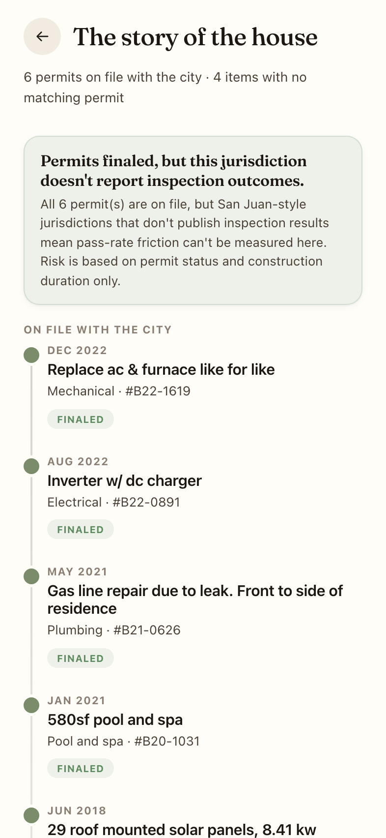 Permit history timeline